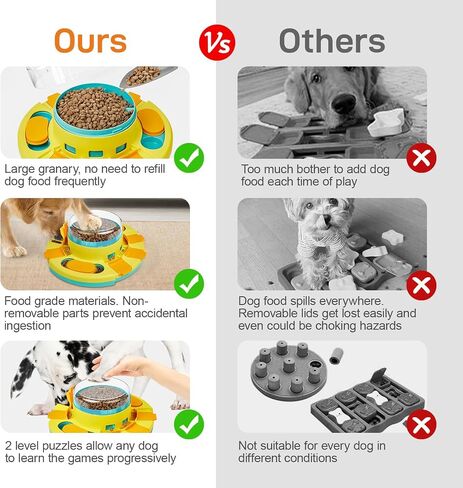 Potaroma Dog Puzzle Toy 2 Levels, Slow Feeder, Pup Food Treat Feeding Dispenser for IQ Training and Entertainment for All Breeds 4.2 Inch Height in Kuwait