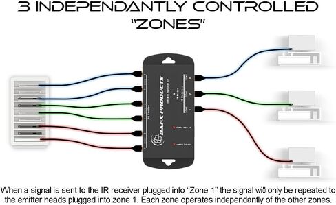BAFX Products - Triple Zone IR Repeater Kit/Remote Control Extender Kit for Infrared Remote Control Devices in Kuwait