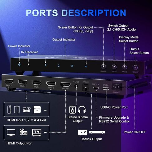 HDMl Video Wall Controller 2x2 4K, PORTTA Video Wall Processor with 11 Splicing Modes, RS232, 180° Rotate, Audio extractor, 2x2,1x2,1x3,1x4,2x1,3x1x4x1, 4 tv screens into 1 wall display in Kuwait