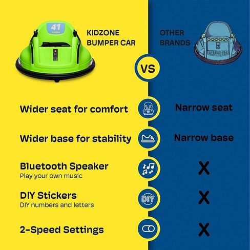 Kidzone 12V 2-Speeds Electric Ride On Bumper Car for Kids & Toddlers 1.5-6 Years Old, DIY Sticker Baby Bumping Toy Gifts W/Remote Control, LED Lights, Bluetooth & 360 Degree Spin, ASTM Certified in Saudi Arabia