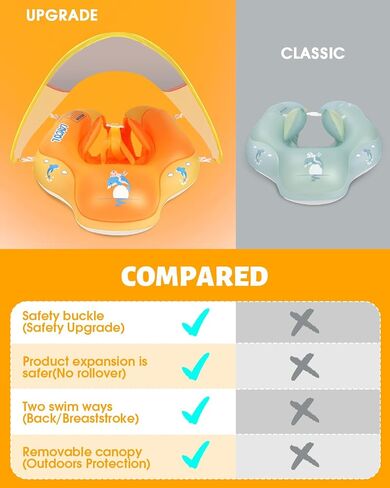 Baby Pool Float with Canopy UPF50+, 5 Point Safety Buckle for 3-36M in Kuwait