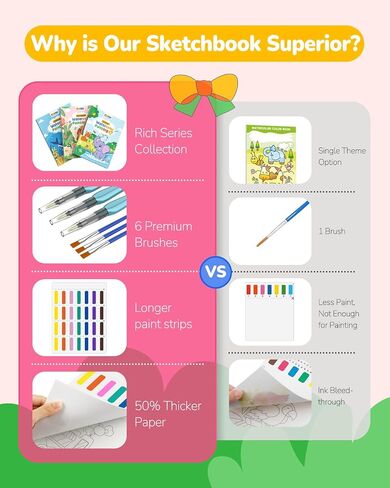 TECJOE 3 Pack Paint with Water Coloring Books for Toddlers, Watercolor Paint Set with 6 Brushes, Painting Activity for Kids Ages 4 5 6 7 8, Christmas Gift Arts & Crafts Toy, Princess, Forest & Sea in Saudi Arabia