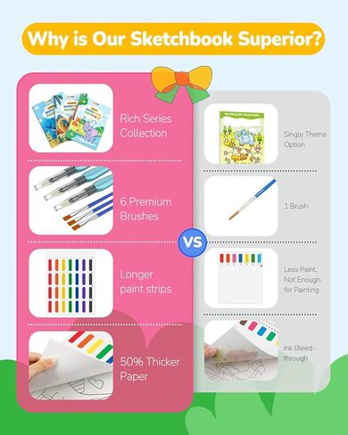 tecjoe 3 عبوات طلاء مع كتب تلوين مائية للأطفال الصغار، مجموعة طلاء ألوان مائية مع 6 فرش، نشاط رسم للأطفال الذين تتراوح أعمارهم بين 4 5 6 7 8، لعبة فنون وحرف هدايا عيد الميلاد، الأميرة، الغابة والبحر in Kuwait