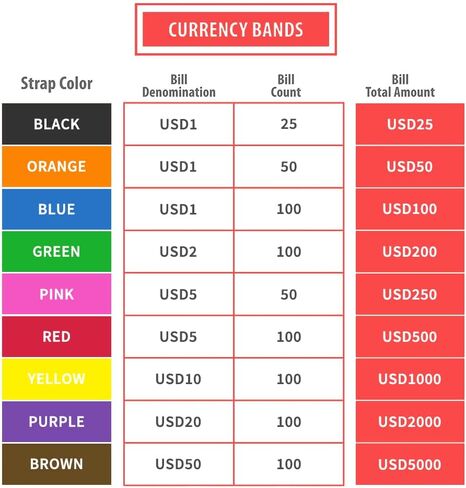 L LIKED Pack of 400 Money Band Bundles Self Sealing Currency Straps for Bill Wrappers (50 of Each - 400 Assorted) in Kuwait