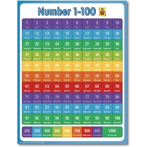 UNCLE WU Educational Number Lines -Large 1-1000 Number Chart for Kids - Counting to 100 Math For Little Ones (18 x 24 inch)