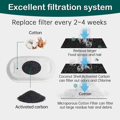 Cat Water Fountain Filters,16 Pack Cat Fountain Replacement Filters for Stainless Steel 67oz/2L Adjustable Water Flow Pet Water Fountain,Dog Water Fountain (8+8 Pack) in Saudi Arabia