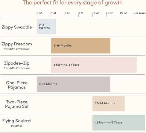 قماط SleepingBaby Zipadee-Zip Transition - بطانية قماط أطفال من الصوف بسحاب - ريحان صوف، مقاس متوسط ​​(6-12 شهرًا) in Saudi Arabia