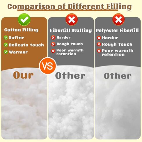 ZXIIXZ 0.22lb Cotton Stuffing, 3.5oz White Cotton Filling, Stuffing for Stuffed Animals, Premium Fiber Fill Stuffing for Small Crochet, Pillow DIY Stuffing Home Crafts in Saudi Arabia