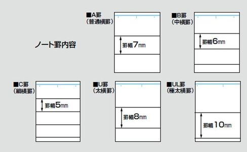 KOKUYO Campus Notebook, B 6mm Ruled, Semi-B5, 30 Sheets, 35 Lines, Blue, Pack of 10, Japan Import (NO-3BNX10) in Saudi Arabia