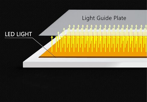 Ultra-Thin Portable LED Light Box Tracer w 3 Level Brightness 7500K USB Power Cable Dimmable Brightness Artcraft Tracing Light Pad for Drawing, Sketching, Animation, 5D Diamond Painting (A4) in Saudi Arabia