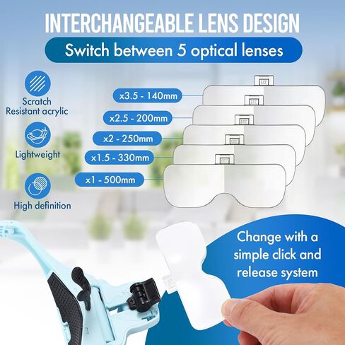 YOCTOSUN Magnifying Glasses with Light, Hands Free Headband Magnifier with 4 LED Lights and 5 Detachable Lenses 1X to 3.5X,Rechargeable Head Magnifier Glasses for Crafts, Hobby, Close Work in Kuwait