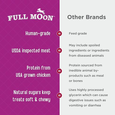 Full Moon Chicken Nuggets Healthy All Natural Dog Treats Human Grade Made in USA 12 oz in Saudi Arabia