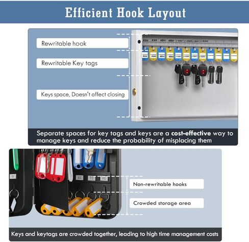 WeHere 40 مفتاح قفل على الحائط، أمان آمن لخزانة المفاتيح، صندوق قفل حامل المفاتيح مع ملصق بطاقة المفاتيح للمدرسة، الفنادق، المتجر، المكتب، الشركة، المنزل in Kuwait