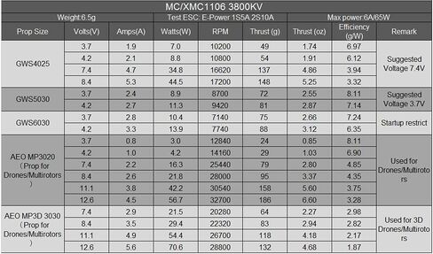 1S 3.7V Micro Brushless Motor MC1106-3800KV with ESC Power Combo Used for Fixed Wing Micro Indoor Airplane F3P Model Airplane (C1106-P2) in Kuwait