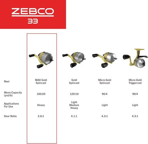 Zebco 33 GOLD SC REEL 10#C in Saudi Arabia