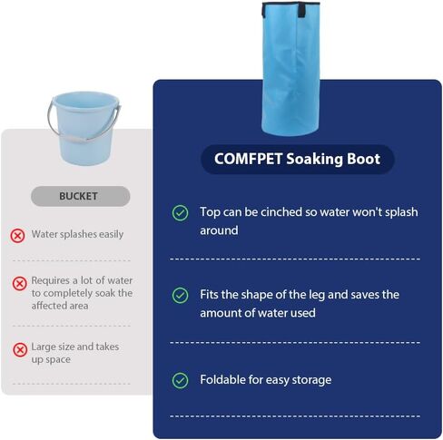 Hoof Soaking Boot for Hoof Problems, White Line Disease, Thrush, Abscess Horse Soaker Bag, Hooves Care Treatment, 2 Piece in Saudi Arabia