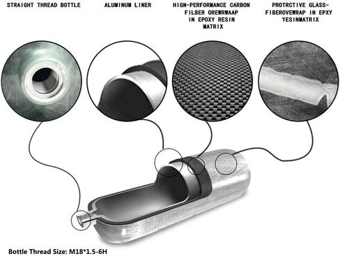 خزان هواء كرات الطلاء المركب ذو الضغط العالي 4500 رطل لكل بوصة مربعة من ألياف الكربون PCP (زجاجة فارغة) (خزان 0.35 لتر CE) in Kuwait