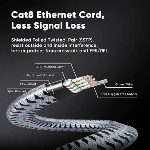 ARISKEEN Cat 8 Ethernet Cable 10 FT 2 Pack, Nylon Braided High Speed Cat8 Network LAN Patch Cord, 40Gbps 2000Mhz Shielded RJ45 Flat Internet Cable in Wall, Indoor & Outdoor for Modem/Router/PC (Grey) in Saudi Arabia