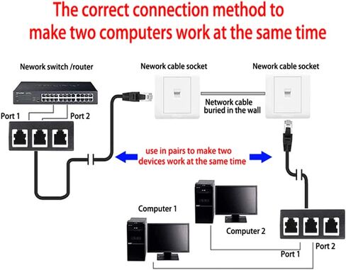محول شبكة مقسم كابل إيثرنت RJ45، محول كابل مقسم إيثرنت 1 إلى 3 مناسب لـ Super Cat5، Cat5e، Cat6، Cat7 LAN محول مقبس إيثرنت مقسم LAN in Kuwait