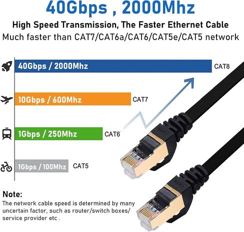 Cat8 Ethernet Cable 5FT 5 Pack Multi Color, 40Gbps 2000MHz Shielded Flat Computer Internet LAN Network Patch Cord, High Speed RJ45 Cat-8 Cable for Router, Modem, PC, Gaming - 5 Feet in Kuwait