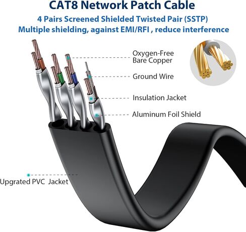 Cat8 Ethernet Cable 5FT 5 Pack Multi Color, 40Gbps 2000MHz Shielded Flat Computer Internet LAN Network Patch Cord, High Speed RJ45 Cat-8 Cable for Router, Modem, PC, Gaming - 5 Feet in Kuwait