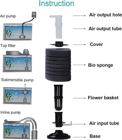 AQUANEAT Aquarium Bio Sponge Filter Breeding Beta Shrimp Nano Fish Tank Water Corner Filter 10 Gallon in Saudi Arabia