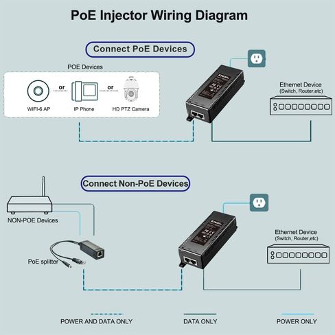 Gigabit POE Injector Adapter, IEEE 802.3af Compliant, 10/100/1000Mbps RJ45, up to 328 ft, Compatible with TL-POE150S, TPE-113GI in Kuwait