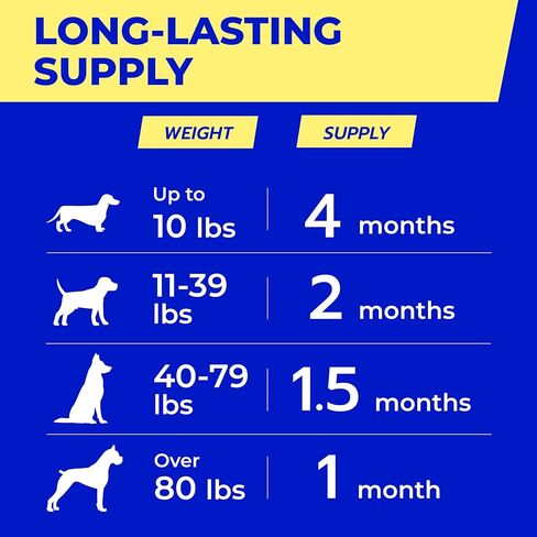 Pawfect Mobility - Glucosamine Treats for Dogs - Hip & Joint Health Supplement Chews w/Omega-3, Chondroitin, MSM - Made in USA - Joint Pain Relief - Hip & Joint Care - 120ct in Saudi Arabia