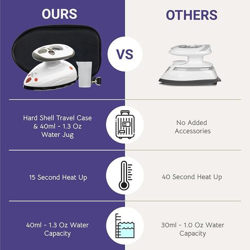 The Quilted Bear Mini Iron - Lightweight Mini Steam Iron with Ceramic Sole Base Plate & Temperature Gauge for Quilting, Crafts or use as a Travel Steamer (Black Case) in Kuwait