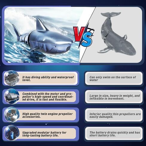 Remote Control Shark for Pool, Waterproof RC Boat Gift for Kids Boys, Water Toys for Swimming Fishbowl Bathroom, Diving, 360° Rotate, Rechargeable Battery in Saudi Arabia