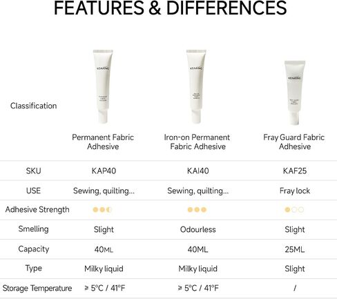 Fray Guard Fabric Adhesive, Clear Permanent Fabric Glue for Seam Sealing and Edge Protection, Suitable for All Fabrics, Quick-Dry, Waterproof, 0.85oz/25ml in Kuwait