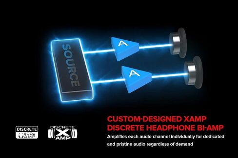 بطاقة صوت للألعاب Sound BlasterX AE-5 Pure Edition عالية الدقة PCIe وDAC (متجددة) in Saudi Arabia