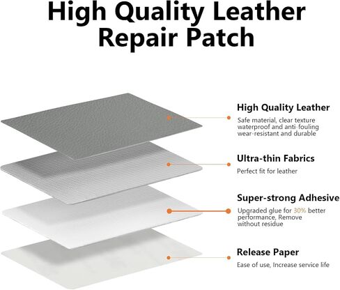 OcePor Self Adhesive Leather Repair Patch, 36 x 90 inch Leather Repair Tape, Leather Patches for Furniture, Vinyl Leather Repair Kit for Couches, Boat Seats, Furniture, Cars(Black) in Saudi Arabia