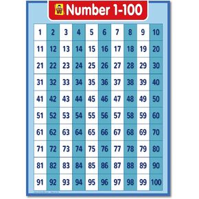 UNCLE WU Kids Educational Number 1-100 Poster Chart - Toddler Learning Number Lines - 100 Chart Double Side Laminated (18 x 24 inch)