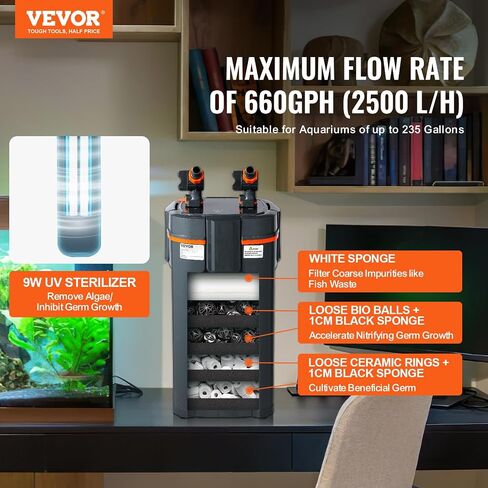 مرشح حوض السمك VEVOR 660GPH، مرشح علبة 5 مراحل 235 جالون، مرشح حوض السمك الداخلي فائق الهدوء مع حماية من الأشعة فوق البنفسجية، مرشح طاقة غاطس مع وظائف متعددة لخزانات الأسماك، 25 وات in Kuwait