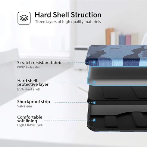 حافظة Smatree صلبة لجهاز 14 بوصة ThinkPad T14 Gen 5/ThinkPad T14s Gen 6/IdeaPad Flex 5i/5 2 في 1، كمبيوتر محمول HP OmniBook X AI PC، MacBook Pro M4 2024، DELL Latitude 7455/7430/7440، أزرق داكن in Kuwait