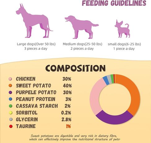 بطة مزدوجة أرجوانية من البطاطا الحلوة يعامل الكلب، صحية منخفضة الدهون للكلاب متشنج عالية البروتين تدريب الكلاب يعامل وجبات خفيفة للكلاب مطاطية للكلاب الصغيرة والمتوسطة والكبيرة 12-15 التهم in Kuwait