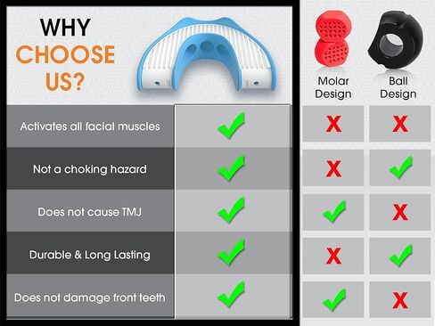 ماينا منشط لكامل الوجه | جهاز تمرين الفك للرجال والنساء | ينشط ويجدد جميع عضلات الوجه | 3 مستويات مقاومة من السيليكون لتمرين الفك | جهاز تمرين الوجه ينحف ويوحد لون الوجه in Kuwait