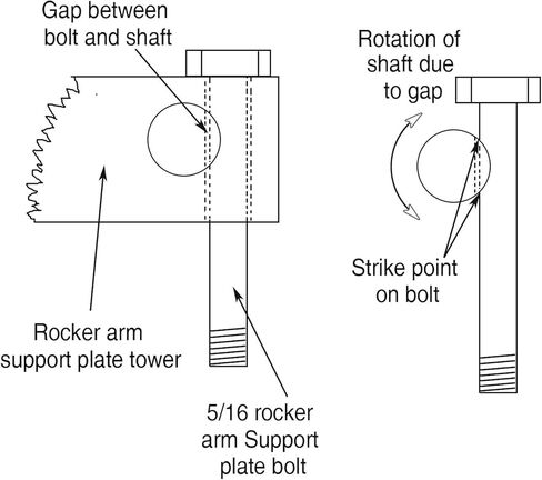 خزائن الروك تناسب محركات Harley-Davidson Twin Cam in Kuwait