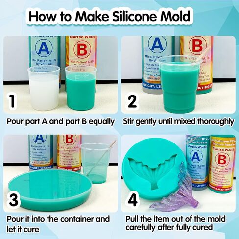 Silicone Mold Making Kit, 20A Turquoise Platinum RTV-2 Liquid Silicone Rubber 2.6 LB for Casting Resin, Soap, Candle, Clay, DIY Molds-1:1 by Volume with Tool 4 Cups, 4 Sticks,1 Pair Gloves in Saudi Arabia