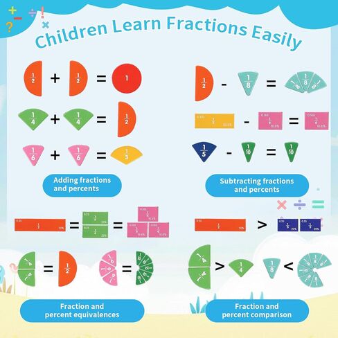 Magnetic Fraction Educational Puzzle - 110pcs Math Fraction Manipulatives for Elementary,Montessori Magnetic Book Fraction Puzzle for Children,Magnetic Fraction Circles Set Christmas Toys in Saudi Arabia