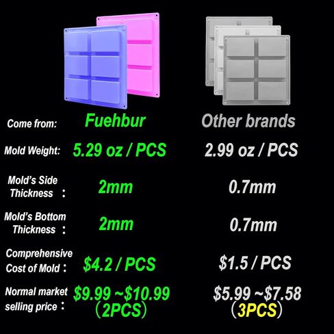 【تصميم سميك】 قوالب صابون سيليكون مكونة من قطعتين، مجموعة قوالب صابون مصنوعة يدويًا على شكل مستطيل من Fuehbur مناسبة لصنع الصابون، وقالب خبز الكيك، وقالب الشوكولاتة - عبوتان in Kuwait