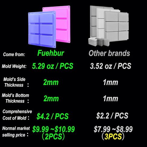 【تصميم سميك】 قوالب صابون سيليكون مكونة من قطعتين، مجموعة قوالب صابون مصنوعة يدويًا على شكل مستطيل من Fuehbur مناسبة لصنع الصابون، وقالب خبز الكيك، وقالب الشوكولاتة - عبوتان in Kuwait