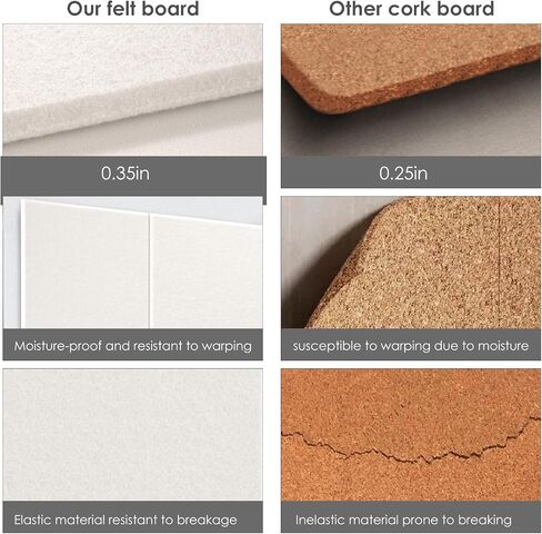 Bulletin Board 48 x 36 inches, 12 Count 11.8 x 11.8in Square Felt Wall Tiles with Self Adhesive Tape, DIY Vision Board for Cubicle, 4' x 3' Corkboard Alternative for Wall with 30 Pushpins - White in Saudi Arabia