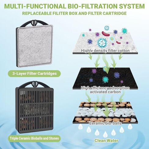 Turtle Tank Filter 8W 560L/H Adjustable Water Flow, Aquarium Filter for Low Water Level Tank, Turtle Filter Quiet Waterfall Fish Tank Filter for 10-30 GAL. (Black) in Saudi Arabia