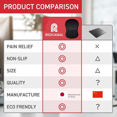Doctor Developed Mouse Pad with Wrist Rest Ergonomically Designed Japanese Manufacturers Mouse pad for Carpal tunne 11.8x7.9 inch in Saudi Arabia