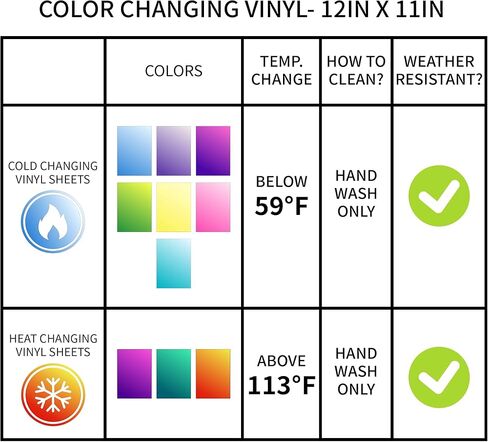 ورقة فينيل لـ Cricut، فينيل متغير اللون 10 عبوات، 12 × 10 بوصة، فينيل متغير اللون حساس بارد وساخن لألواح الفينيل الدائمة اللاصقة لقطع الحرف اليدوية in Saudi Arabia