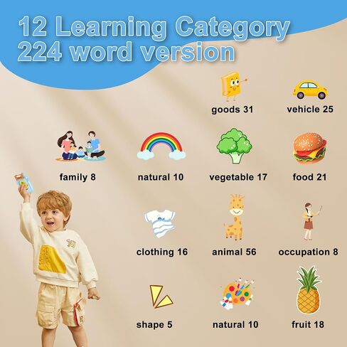 Talking Flash Cards for Toddlers Language Educational Learning Toys for Toddlers 1-3 Year Olds Autism Sensory Speech Therapy Toys for Boys Girls 224 Sight Words Kids Gifts in Saudi Arabia