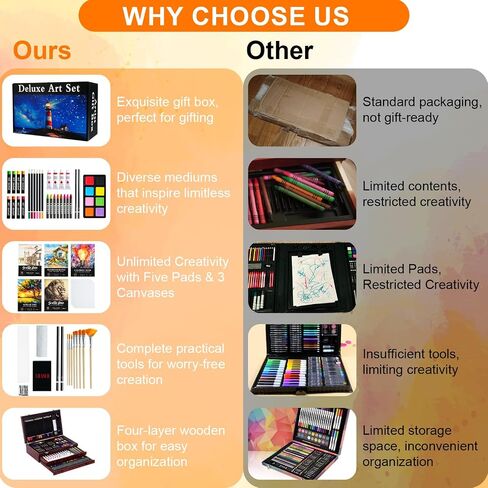 196 Piece Art Kit, Deluxe Art Supplies Painting Art Set with 5 Drawing Pad, Canvases, Acrylic Paint, Oil Pastels, Crayons, Colored Pencils in Wooden Art Box, Gifts for Kids Girls Boys Adults Beginners in Saudi Arabia