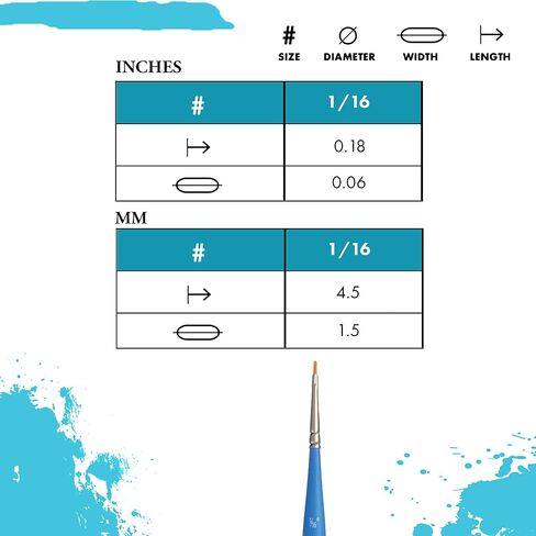 Princeton Select Artiste, Series 3750, Paint Brush for Acrylic, Watercolor and Oil, Liner, 20/0 in Saudi Arabia